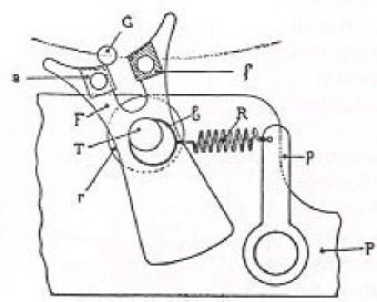 schéma explicatif bulle clock