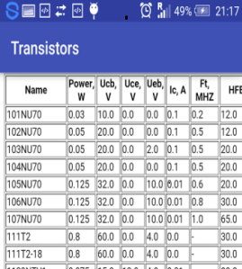 Bipolar Transistors Database – Capture d'écran